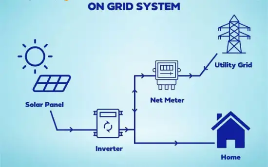 On-grid system