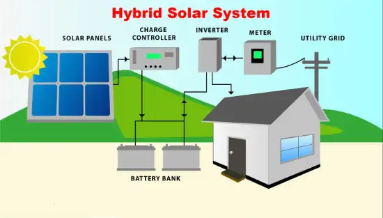 hybrid-solar-system 