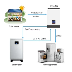10 Kwh Home Battery