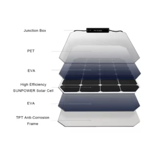 Flexible Solar Panels for Car Roof